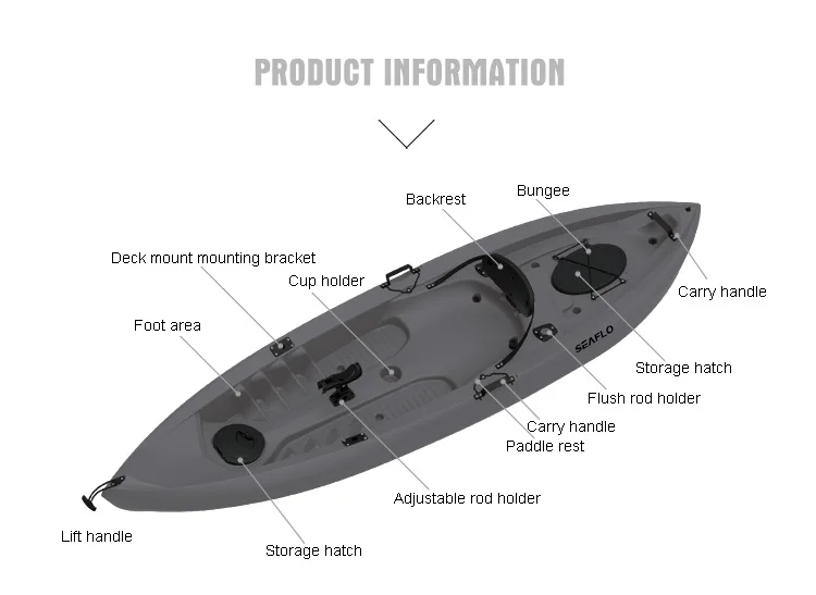 10ft 1 Person HDPE Plastic Boa - Fishing Equipment Us recensie en prijs