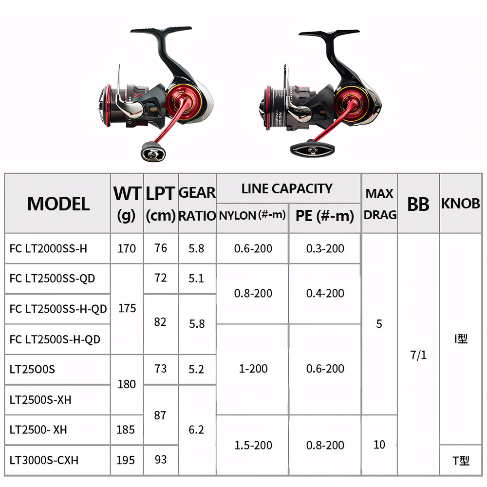 2026 DAIWA NEW SALAMANDURA LT  - Fishing Equipment Daiwa recensie en prijs