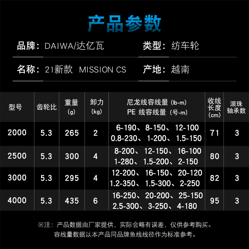 DAIWA Fishing Reel MISSION CS  - Fishing Equipment Daiwa recensie en prijs