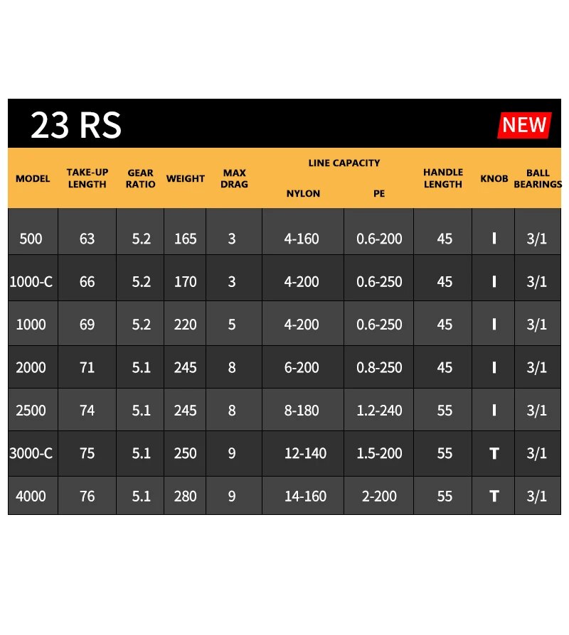 2023 DAIWA RS Fishing Spinning - Fishing Equipment Daiwa recensie en prijs