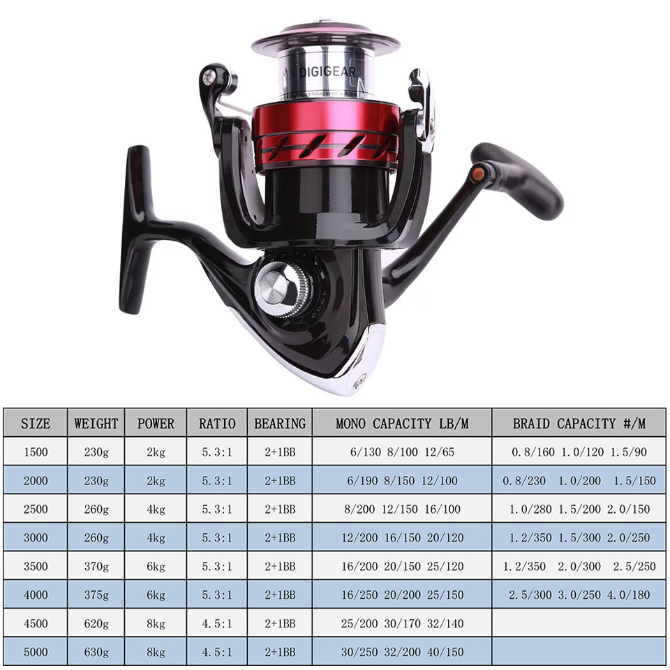 DAIWA Reel SWEEPFIRE CS Spinni - Fishing Equipment Daiwa recensie en prijs